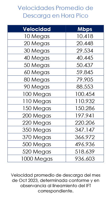 Tabla velocidades